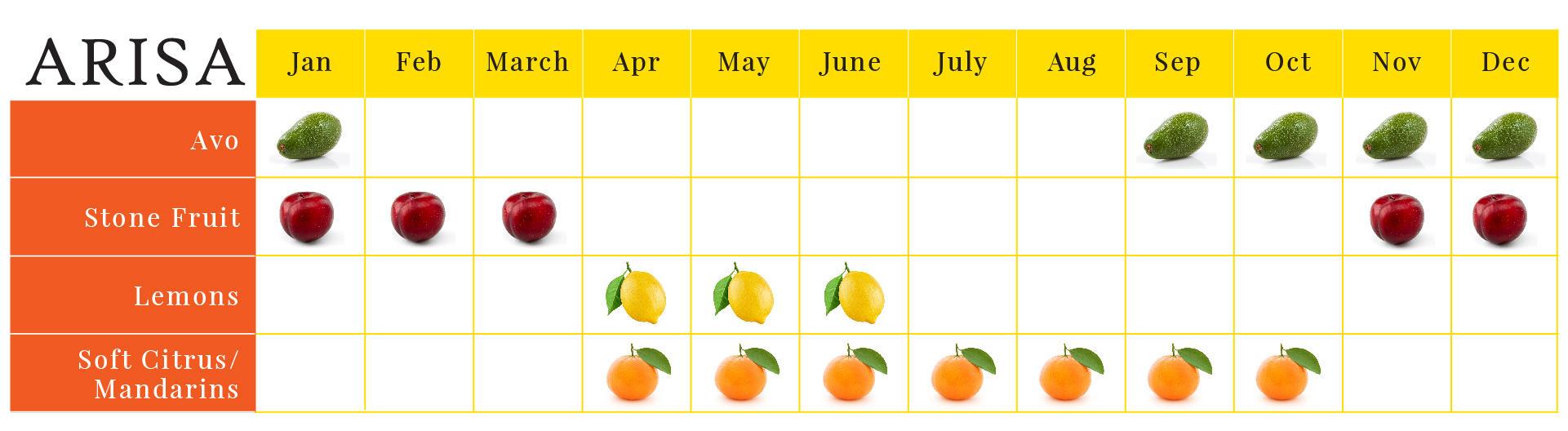 Arisa fruit calendar